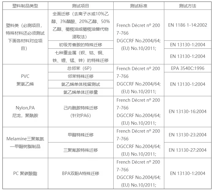 哪家可做硅胶餐具法国 DGCCRF 认证？费用周期逐一呈现