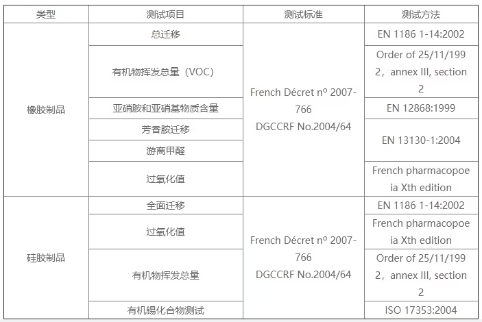 哪家可做硅胶餐具法国 DGCCRF 认证？费用周期逐一呈现