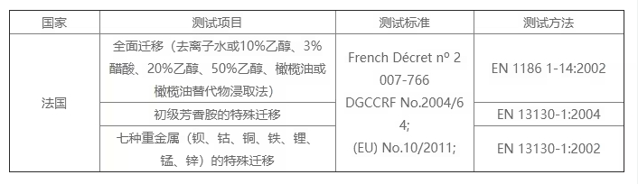 哪家可做硅胶餐具法国 DGCCRF 认证？费用周期逐一呈现