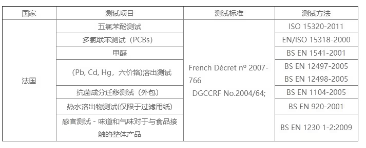 哪家可做硅胶餐具法国 DGCCRF 认证？费用周期逐一呈现